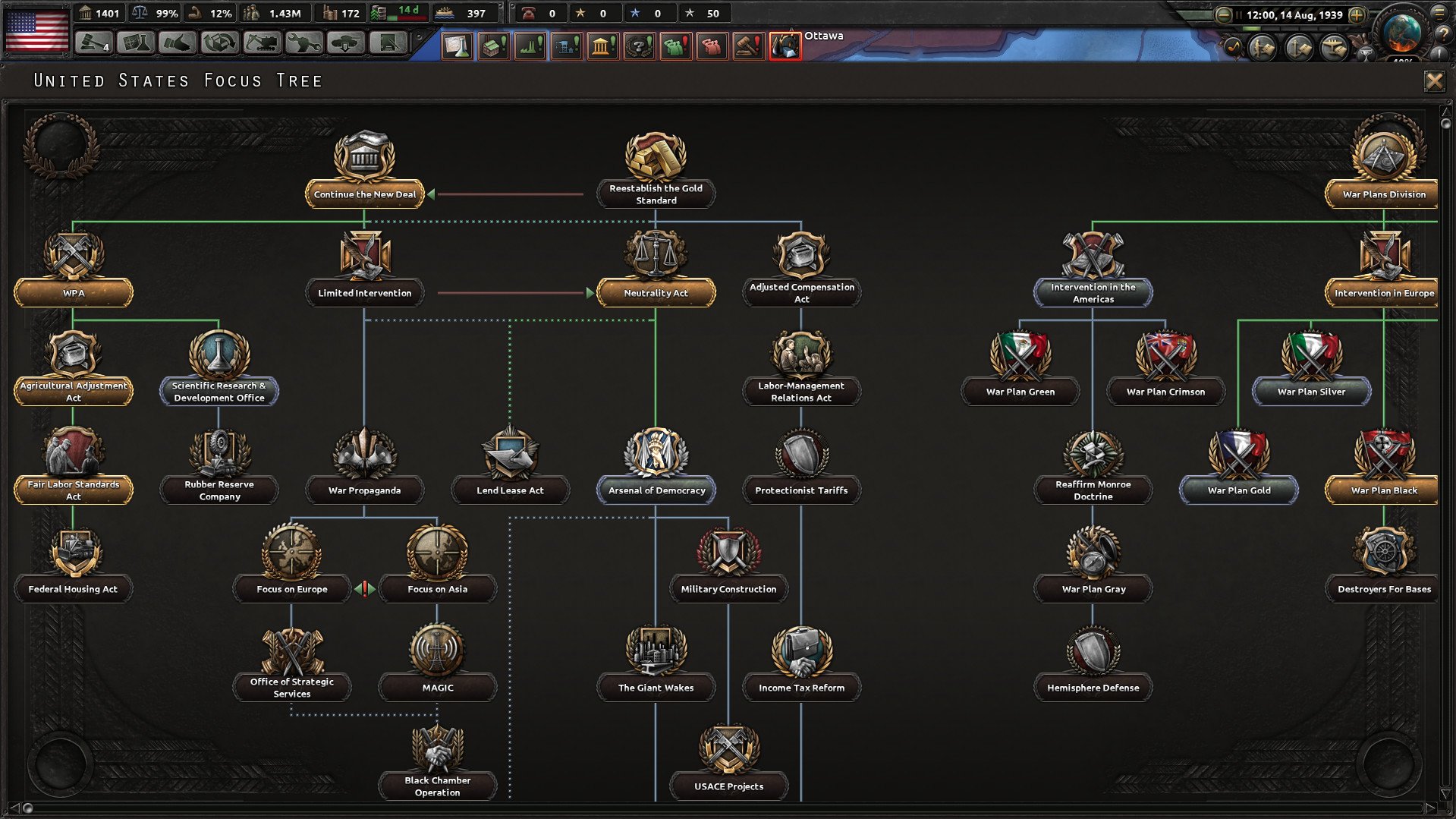 Hearts of Iron IV screenshot 3